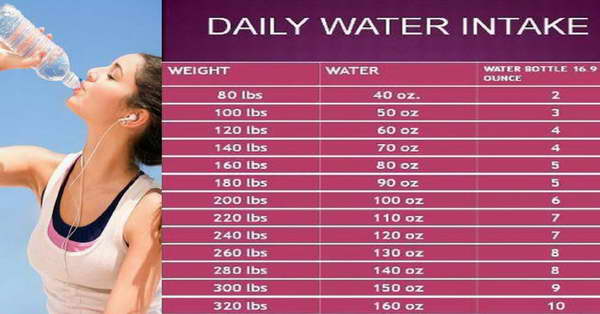 How Much Water Should You Drink Per Day Woman